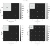 Are Source Code Metrics “Good Enough” in Predicting Security Vulnerabilities?