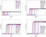 5G-NR Physical Layer-Based Solutions to Support High Mobility in 6G Non-Terrestrial Networks
