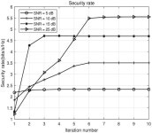 Physical-Layer Security Enhancement for UAV Downlink Communication Using Joint Precoding and Artificial Noise Design in... 