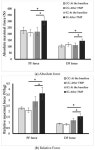 Influence of Concurrent Exercise Training on Ankle Muscle Activation during Static and Proactive Postural Control on Older Adults... 