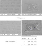 Ytterbium Silicate Fibers: Fabrication, Microstructure and Strength