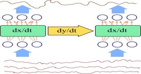 Applied Sciences | Special Issue : Deep Learning with Differential Equations Applied Sciences