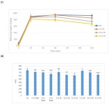 Enhancing the Nutritional Properties of Bread by Incorporating Mushroom Bioactive Compounds: The Manipulation of the Pre-Dictive... 