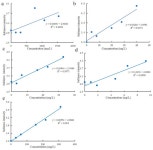 Characterization of Taste Compounds and Sensory Evaluation of Soup Cooked with Sheep Tail Fat and Prickly Ash