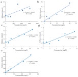 Characterization of Taste Compounds and Sensory Evaluation of Soup Cooked with Sheep Tail Fat and Prickly Ash