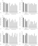 Foods | Free Full-Text | The Influence of Deep Eutectic Solvents Extract from Ginger on the Formation of Heterocyclic Amines and... 