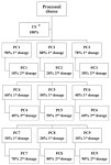 Effect of Two-Stage Water Addition on Consistency of Processed Cheese: Physicochemical, Mechanical, Thermal, and Organoleptic... 