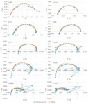 A Real Case: How to Combine Polarization Curve and EIS Techniques to Identify Problematic Cells in a Commercial PEM Stack