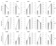 Genes | Free Full-Text | Effect of Transgenesis on mRNA and miRNA Profiles in Cucumber Fruits Expressing Thaumatin II Effect of... 