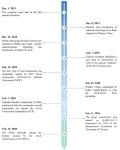 The First 75 Days of Novel Coronavirus (SARS-CoV-2) Outbreak: Recent Advances, Prevention, and Treatment