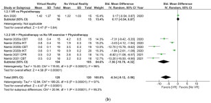 IJERPH | Free Full-Text | Virtual Reality in the Treatment of Adults with Chronic Low Back Pain: A Systematic Review and Meta... 