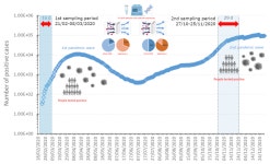 IJERPH | Free Full-Text | SARS-CoV-2 in Atmospheric Particulate Matter: An Experimental Survey in the Province of Venice in... 