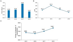 Length of Hospital Stay, Hospitalization Costs, and Their Drivers in Adults with Diabetes in the Romanian Public Hospital System
