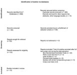 Impact of Constraint-Induced Movement Therapy (CIMT) on Functional Ambulation in Stroke Patients—A Systematic Review and Meta... 