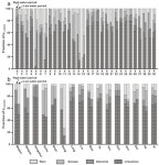Chemical Weathering and CO2 Consumption Inferred from Riverine Water Chemistry in the Xi River Drainage, South China