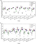 Longum BAA-999 and Lycopene Modulates IGF-1/IGF-1R/IGFBP3 Protein Expressions in a Colorectal Murine Model