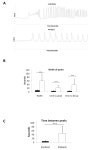 Mitochondrial Dysfunction and Calcium Dysregulation in Leigh Syndrome Induced Pluripotent Stem Cell Derived Neurons