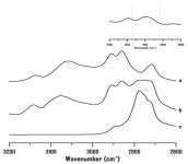 Structural Reorganization of Imidazolium Ionic Liquids Induced by Pressure-Enhanced Ionic Liquid—Polyethylene Oxide Interactions