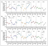 IJMS | Free Full-Text | Heterogeneous Off-Target Effects of Ultra-Low Dose Dimethyl Sulfoxide (DMSO) on Targetable Signaling... 