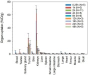 Evaluation of the PSMA-Binding Ligand 212Pb-NG001 in Multicellular Tumour Spheroid and Mouse Models of Prostate Cancer