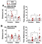 IJMS | Free Full-Text | Selective Inhibition of PDE4B Reduces Binge Drinking in Two C57BL/6 Substrains | HTML Selective... 