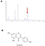 Sedative-Hypnotic Effects of Glycine max Merr. Extract and Its Active Ingredient Genistein on Electric-Shock-Induced Sleep... 