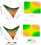 Optimization of Xylooligosaccharides Production by Native and Recombinant Xylanase Hydrolysis of Chicken Feed Substrates