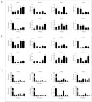 Genome-Wide Identification and Expression Analysis Reveals the B3 Superfamily Involved in Embryogenesis and Hormone Responses in... 