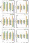 Seeds Priming with Melatonin Improves Root Hydraulic Conductivity of Wheat Varieties under Drought, Salinity, and Combined Stress