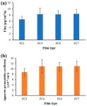 IJMS | Free Full-Text | Fabrication and Characterization of Pectin Films Containing Solid Lipid Nanoparticles for Buccal Delivery... 