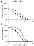 The Novel A-Type Proanthocyanidin-Rich Phytocomplex SP4™ Acts as a Broad-Spectrum Antiviral Agent against Human Respiratory Viruses