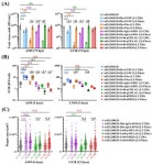 Comparison of the L3-23K and L5-Fiber Regions for Arming the Oncolytic Adenovirus Ad5-Delta-24-RGD with Reporter and Therapeutic... 