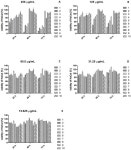Plant Extracts as Modulators of the Wound Healing Process—Preliminary Study