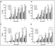 Integrative In Silico and Experimental Characterization of Endolysin LysPALS22: Structural Diversity, Ligand Binding Affinity... 