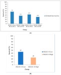 Comprehensive Analysis of SIGLEC-15 and PD-L1 Expression Identifies Distinct Prognostic Profiles in Gastric Cancer