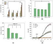 Anticancer Activity of Triterpene Glycosides Cucumarioside A0-1 and Djakonovioside A Against MDA-MB-231 as A2B Adenosine Receptor... 