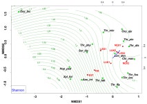 Insects | Free Full-Text | Changes in Diversity and Structure of Thrips (Thysanoptera) Assemblages in the Spruce Forest Stands of... 