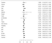 The Relationship between Subclinical Hypothyroidism and Carotid Intima-Media Thickness as a Potential Marker of Cardiovascular... 