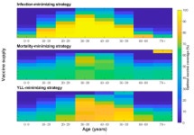 Optimal Allocation of the Limited COVID-19 Vaccine Supply in South Korea