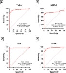 Investigation of MMP-3, IL-6, IL-6R, and TNF-Alpha Levels in Fibromyalgia Patients Presenting to a Physical Medicine and... 