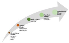 Valorization of a Highly Organic Sediment: From Conventional Binders to a Geopolymer Approach