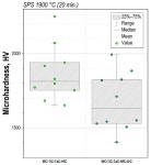 이브포랩 | Microstructure Evolution and Phase Formation in WC-TiC-TaC-HfC(-ZrC) High-Entropy Carbide Systems During Mechanical Activation...