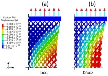 Load Introduction Specimen Design for the Mechanical Characterisation of Lattice Structures under Tensile Loading
