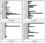 The Transcription of Transposable Elements Differentially Regulated by SVAs in the Major Histocompatibility Complex Class I... 