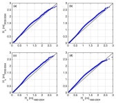 JMSE | Free Full-Text | The Role of Beach Morphology and Mid-Century Climate Change Effects on Wave Runup and Storm Impact on the... 