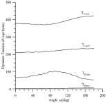 Design and Dynamic Stability Analysis of a Submersible Ocean Current Generator Platform Mooring System under Typhoon Irregular Wave