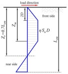Static Design for Laterally Loaded Rigid Monopiles in Cohesive Soil