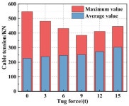Investigation into Fishtailing Effect of Oil Tankers Moored at Pile-Founded Column Single-Point Mooring (SPM) Systems