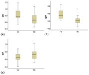 Altered Blood Levels of Anti-Gal Antibodies in Alzheimer’s Disease: A New Clue to Pathogenesis?