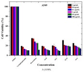 Life | Free Full-Text | Phytochemical Investigation, Antimicrobial, Antioxidant and Anticancer Activities of Acer cappadocicum... 